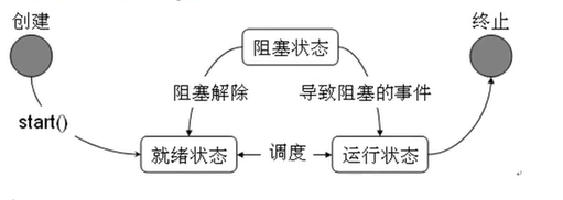 多线程 - 图7