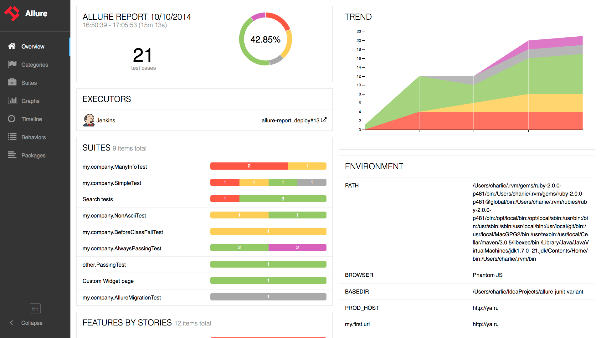 Allure Test Report - 图3