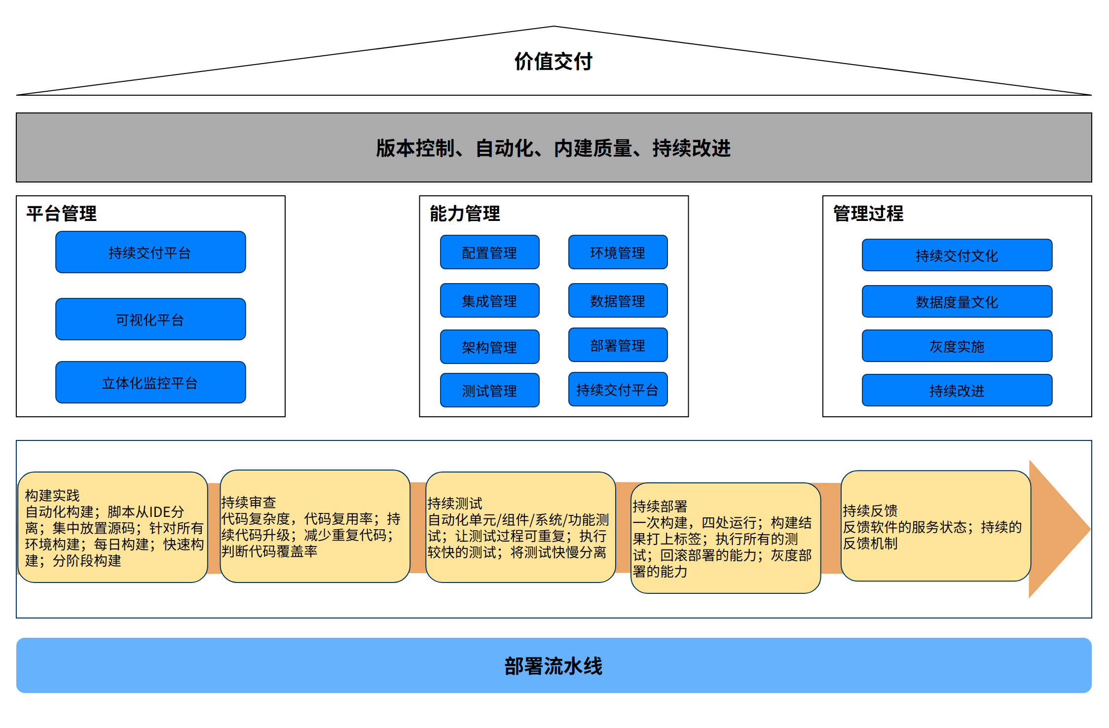 IT运营管理平台-图 - 图6