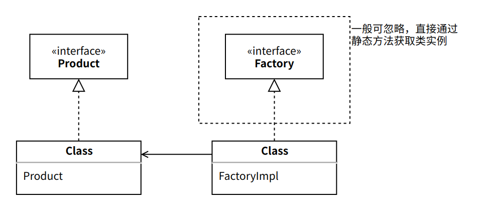 设计模式（Design Patterns） - 图1