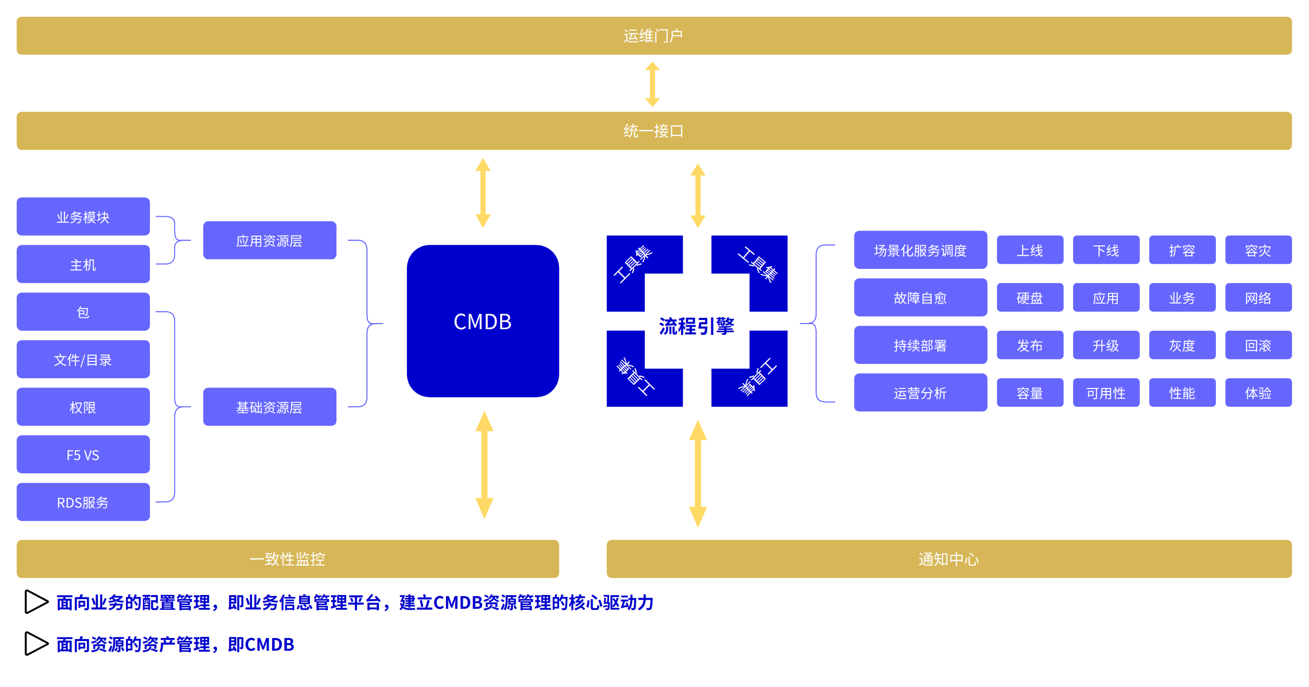 IT运营管理平台-图 - 图2