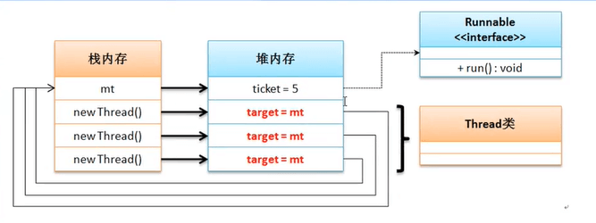 多线程 - 图5