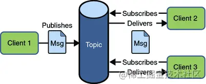 常用的几种MQ的区别 - 图2