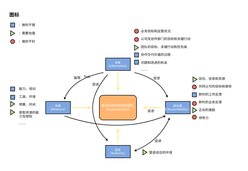 精益产品开发模型及度量方法 - 图1