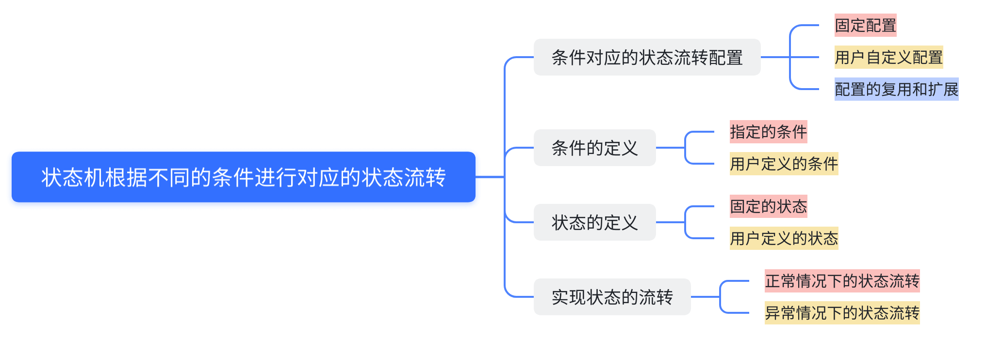 状态机 - 图1