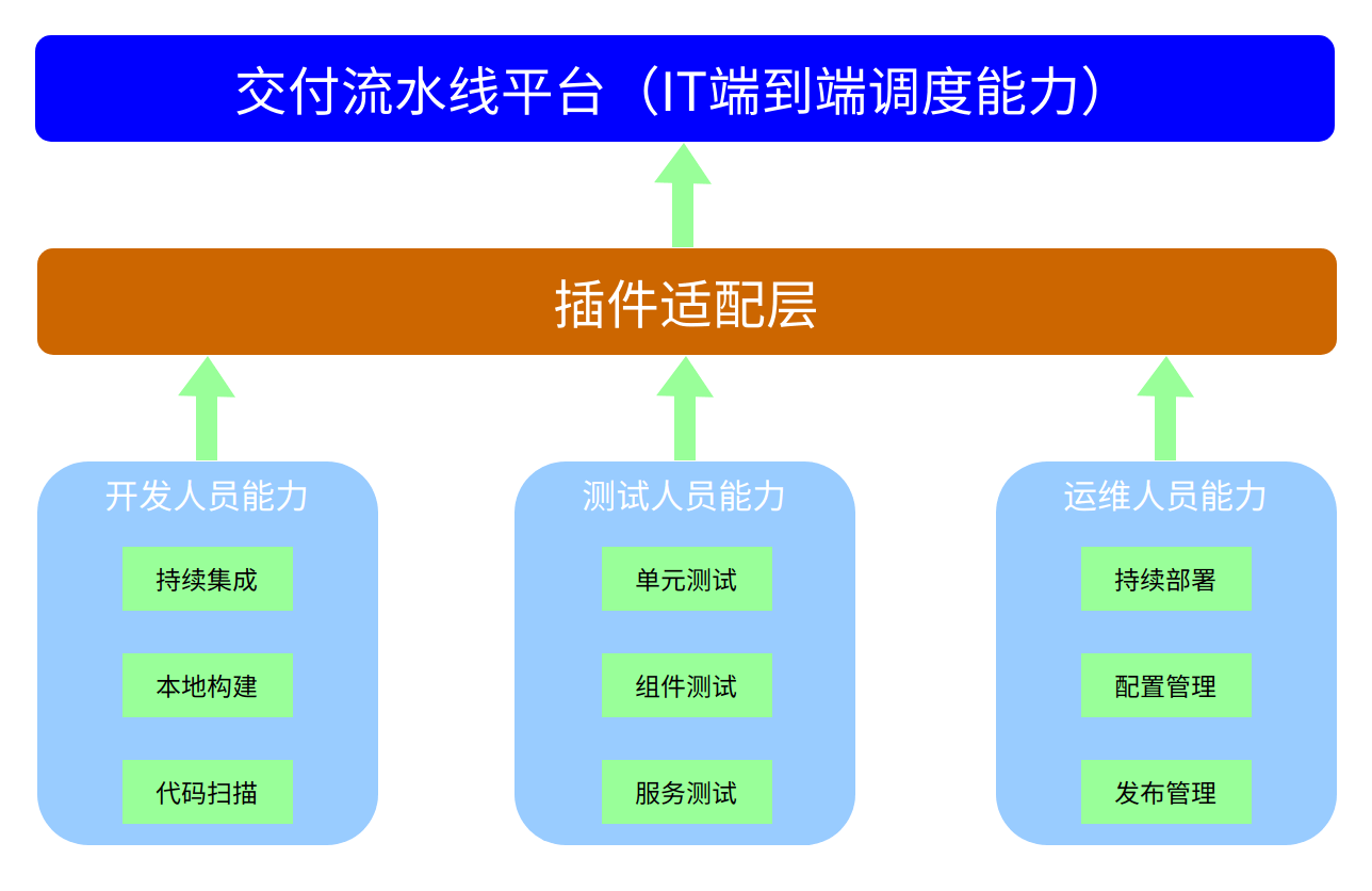 IT运营管理平台-图 - 图4