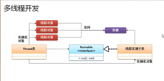 多线程 - 图4