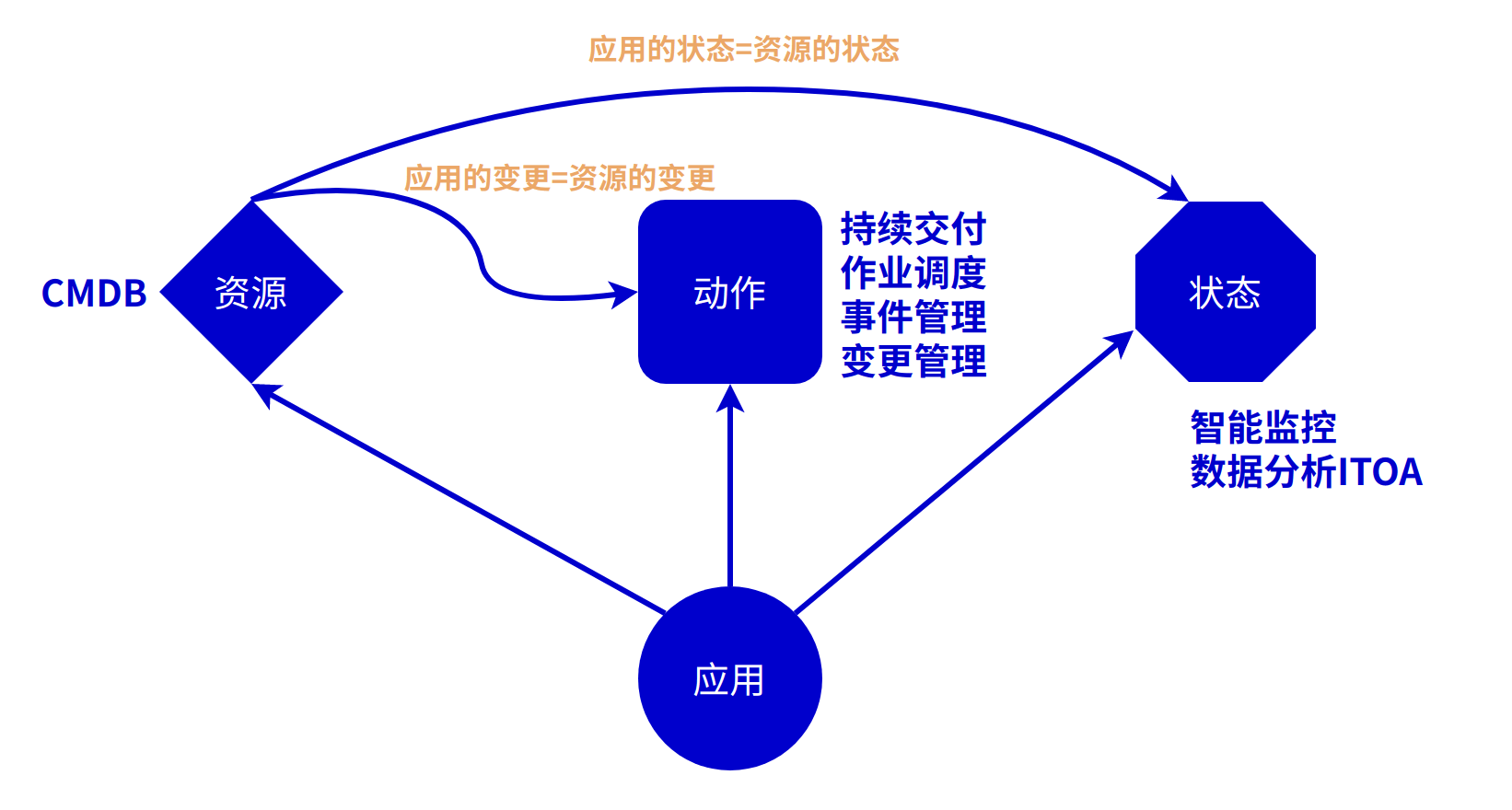 IT运营管理平台-图 - 图7