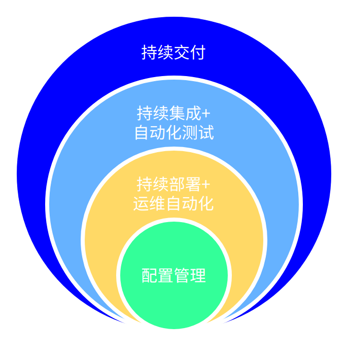 IT运营管理平台-图 - 图5