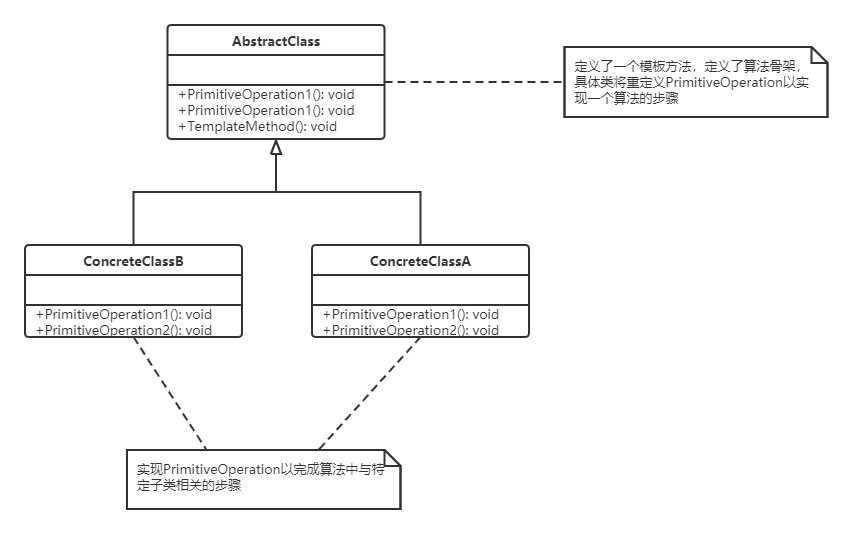 模板方法类图.png