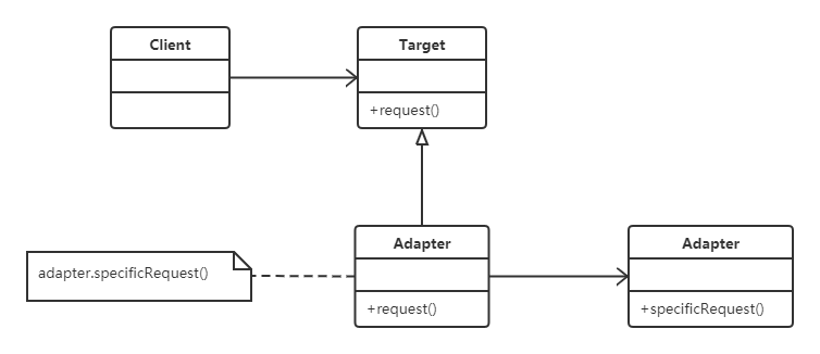适配器类图.png