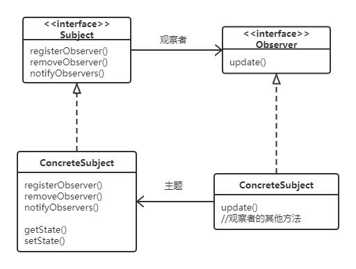 观察者类图.png