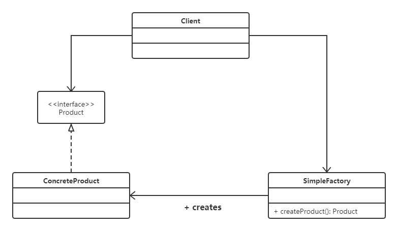 简单工厂类图.png
