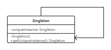 单例类图.png