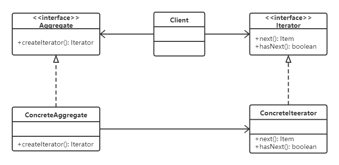 迭代器类图.png