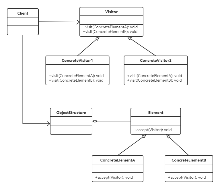 访问者类图.png