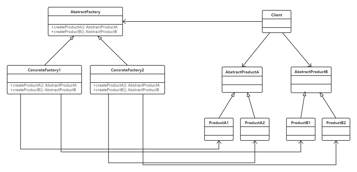 抽象工厂类图.png