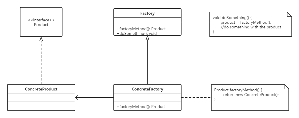 工厂方法类图.png