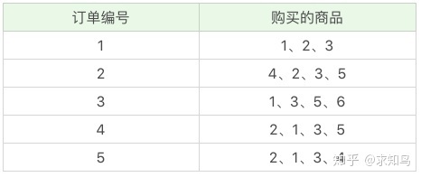 关联规则挖掘 - 图20