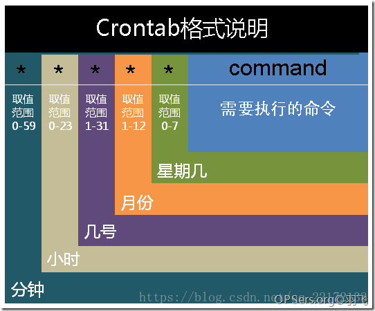 树莓派自动重连Wi-Fi设置 - 图1