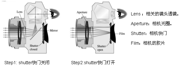 Raspberry Camera详解 picamera库 Opencv控制 - 图6