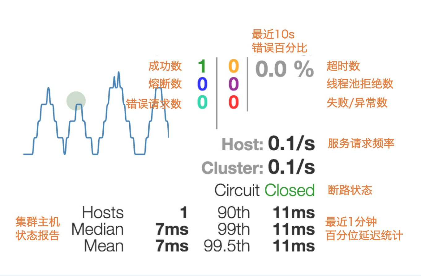 hystrixDashboard服务监控 - 图8