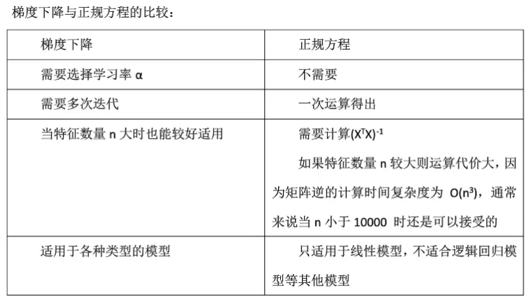 线性回归 - 图23