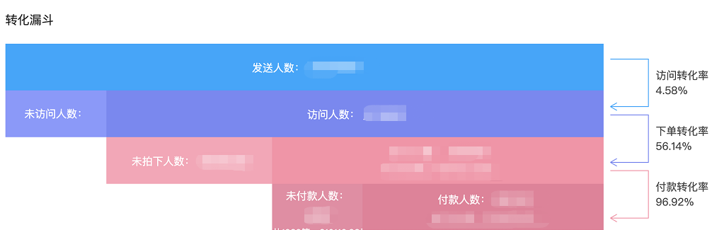 Part1 意向 - 图2