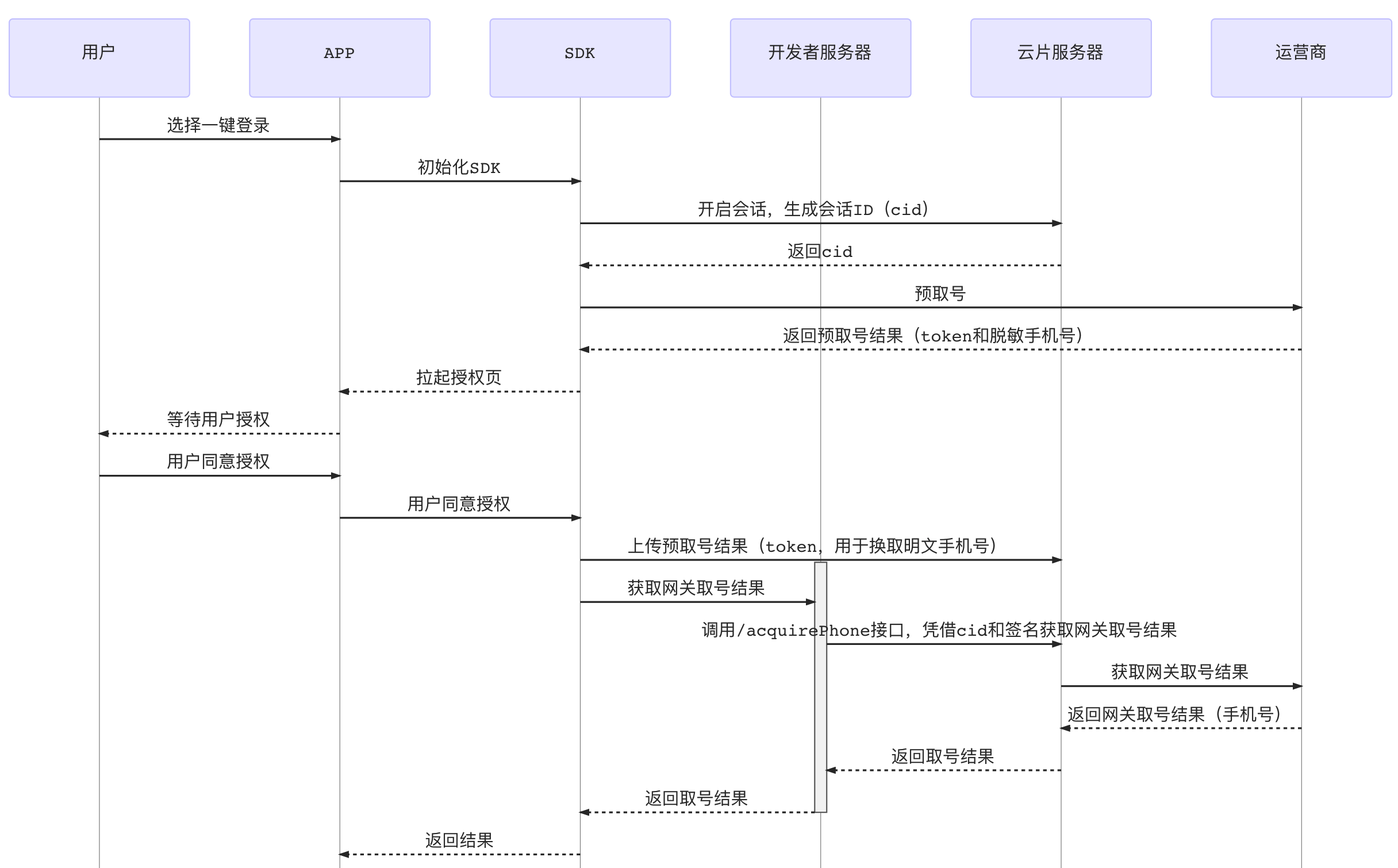 一键登录流程图.png