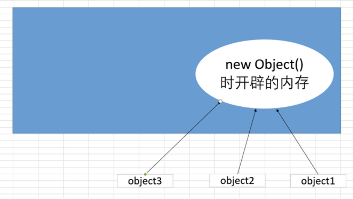 并发之线程封闭与ThreadLocal解析 - 图4