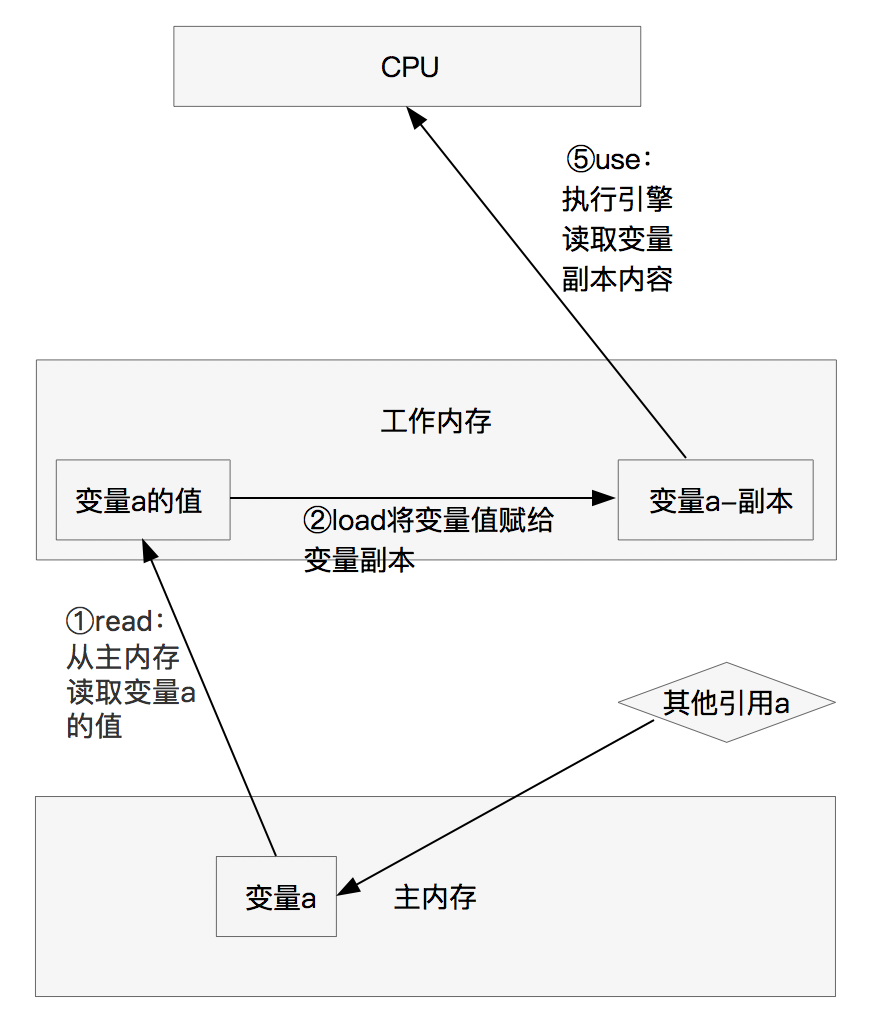 Java内存模型JMM - 图8