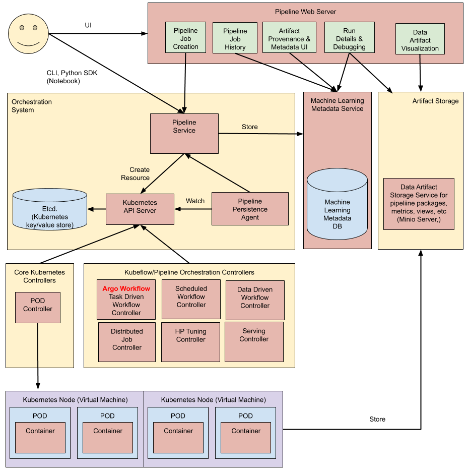 pipelines-architecture.png