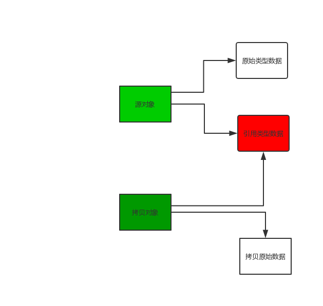 JavaScript-手写优秀的拷贝 - 图1