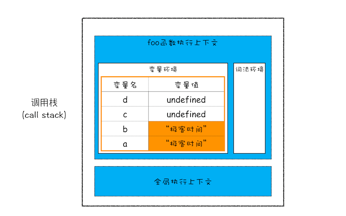 JavaScript 的内存机制 - 图4