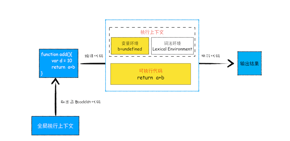 JavaScript 执行机制 - 图13