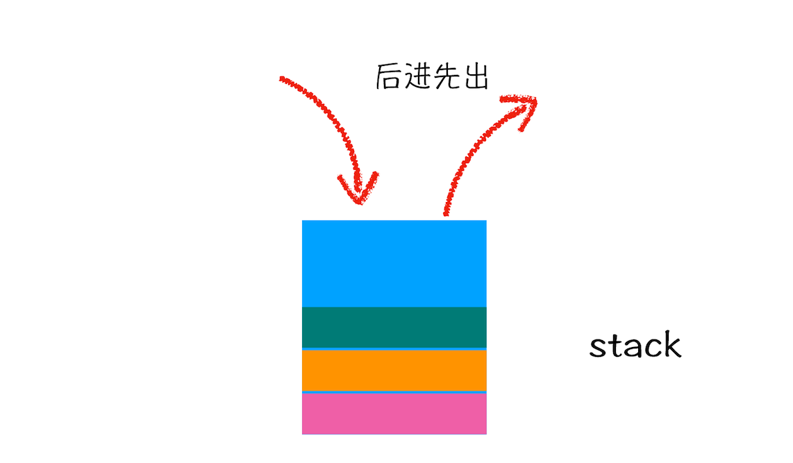 调用栈：为什么JavaScript代码会出现栈溢出？ - 图3
