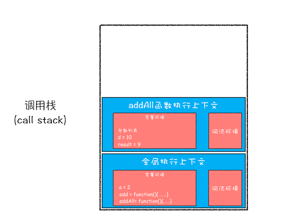 JavaScript 执行机制 - 图19