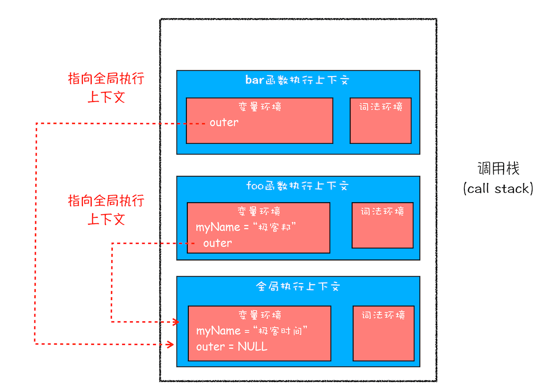 JavaScript 执行机制 - 图22