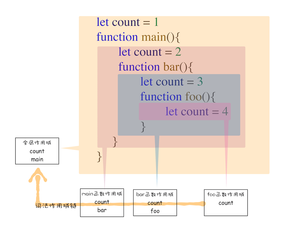 JavaScript 执行机制 - 图23