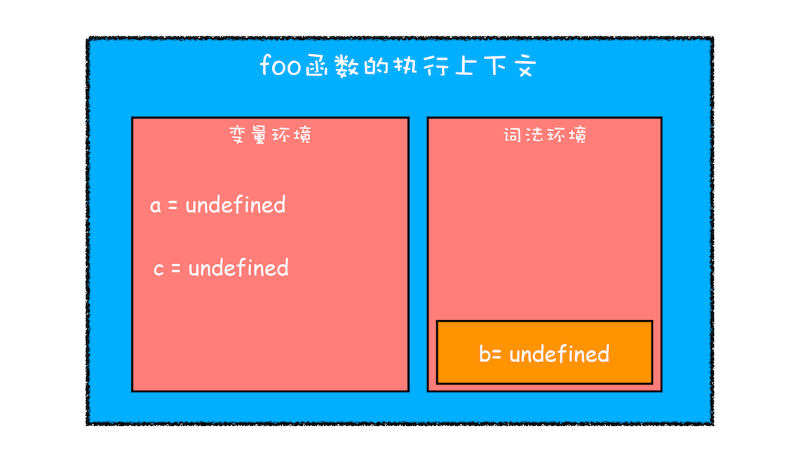 ES6如何实现块级作用域 - 图1