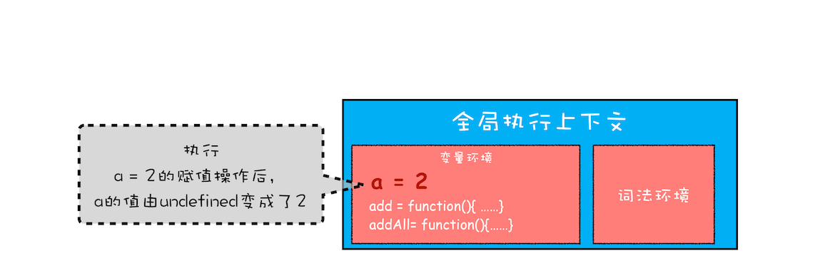 JavaScript 执行机制 - 图16