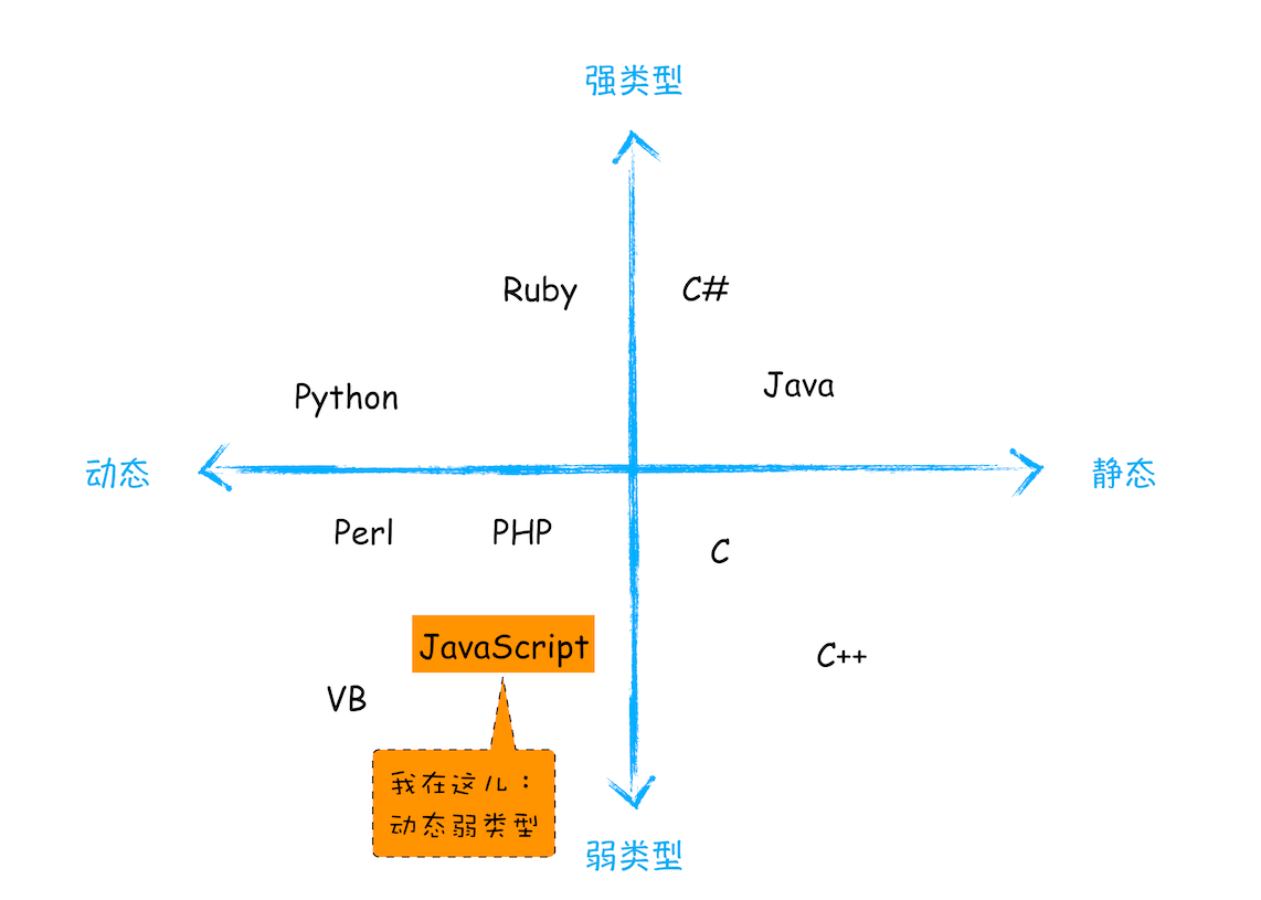 JavaScript 的内存机制 - 图1