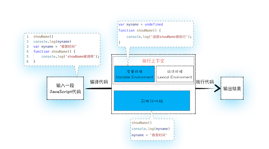 JavaScript 执行机制 - 图5