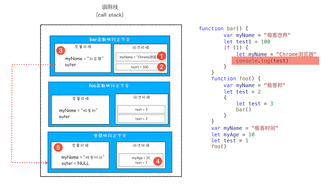 JavaScript 执行机制 - 图1