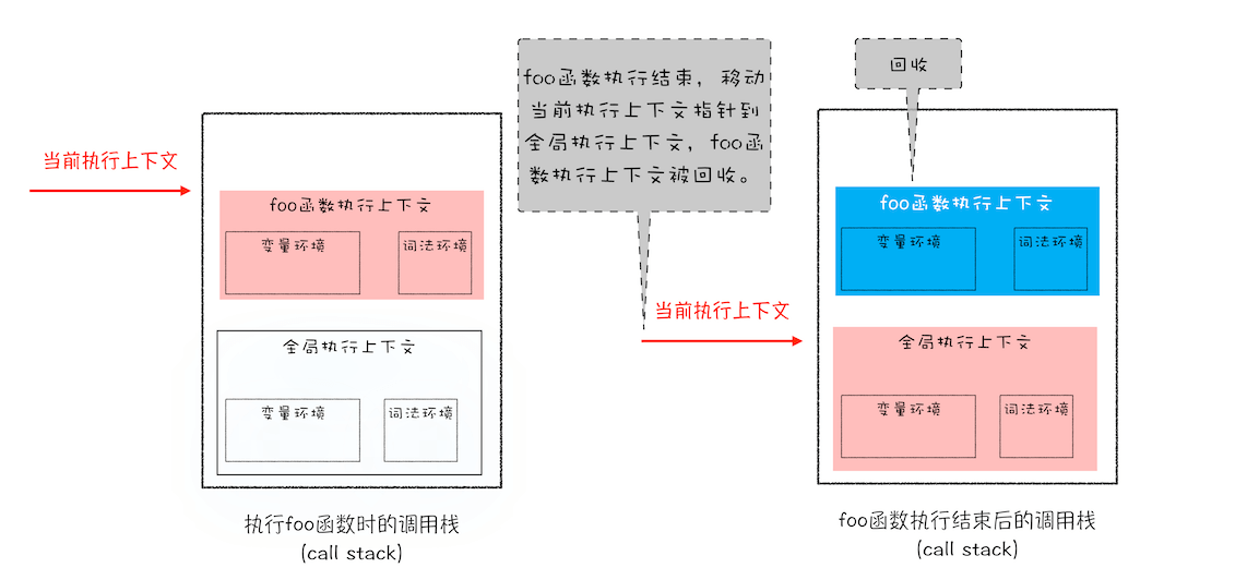 JavaScript 的内存机制 - 图6