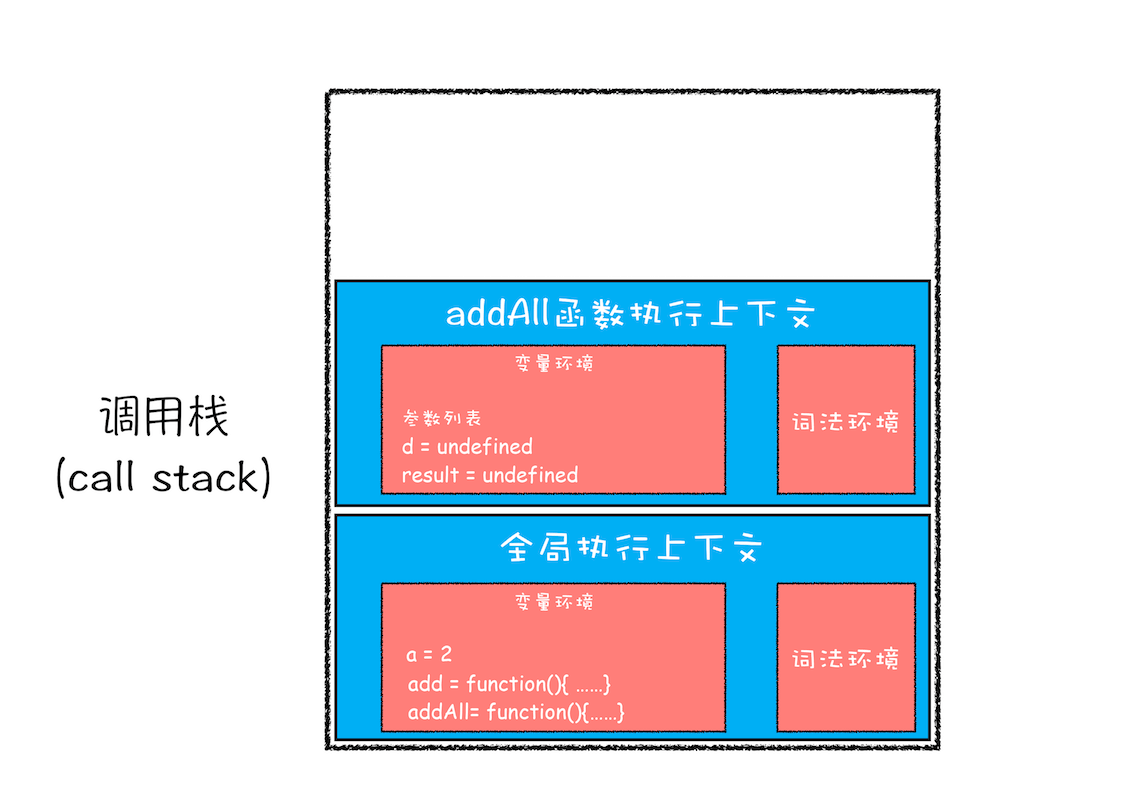 JavaScript 执行机制 - 图17