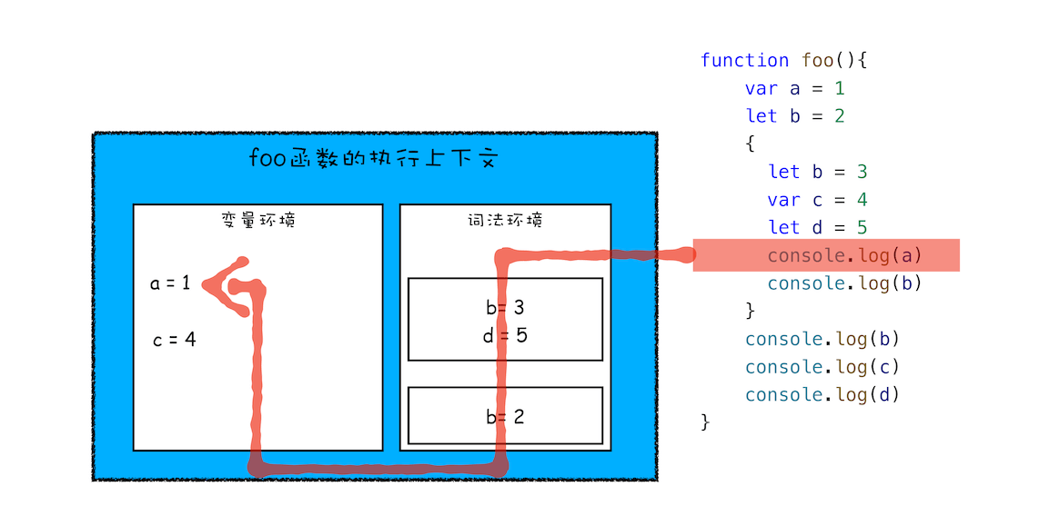 ES6如何实现块级作用域 - 图3