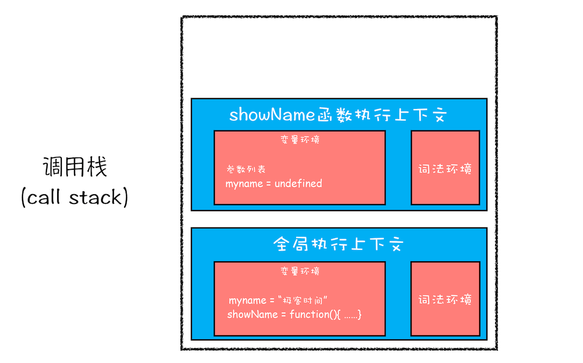 JavaScript 执行机制 - 图6