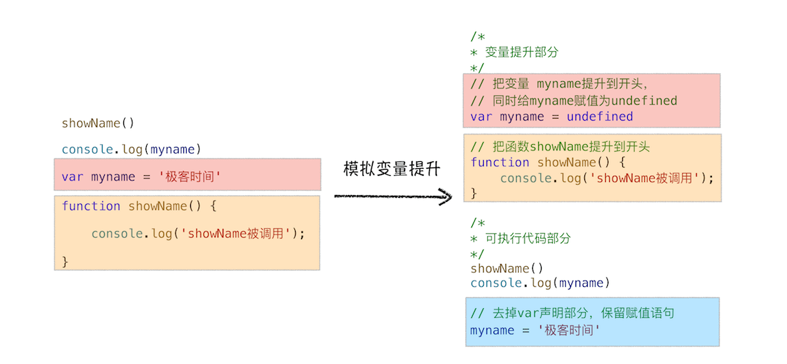 JavaScript代码是按照顺序执行的吗？ - 图1