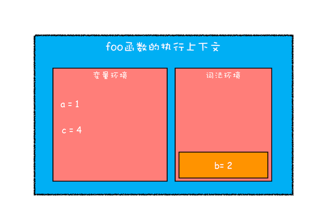 ES6如何实现块级作用域 - 图4